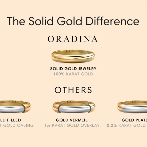 Oradina Everything Hoops - Solid Gold 10K - Picture 5 of 5